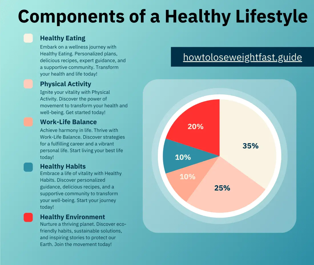 Components of a Healthy Lifestyle